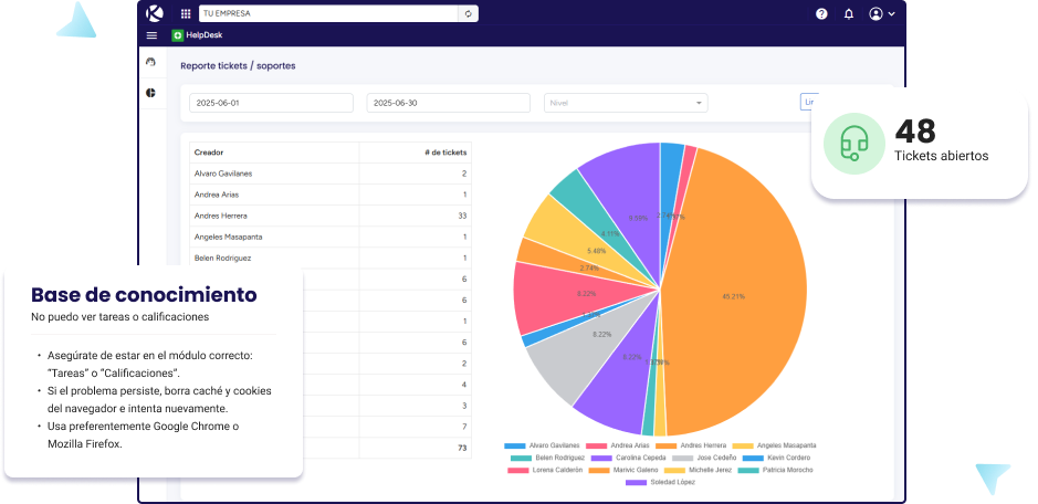 Captura del Desk de KintiSoft en uso